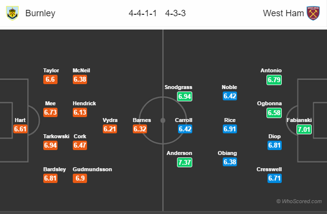Soi kèo Burnley - West Ham