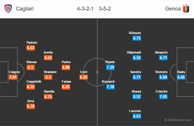 Soi kèo Cagliari – Genoa