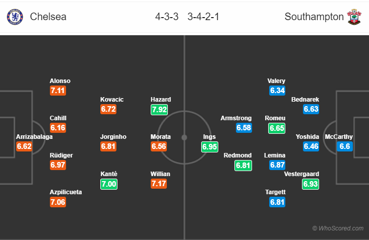 Soi kèo Chelsea – Southampton