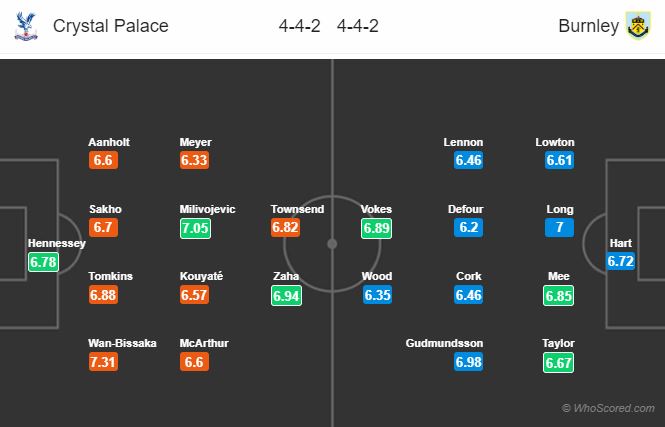 Soi kèo Crystal Palace – Burnley