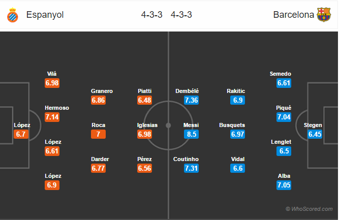 Soi kèo Espanyol – Barcelona