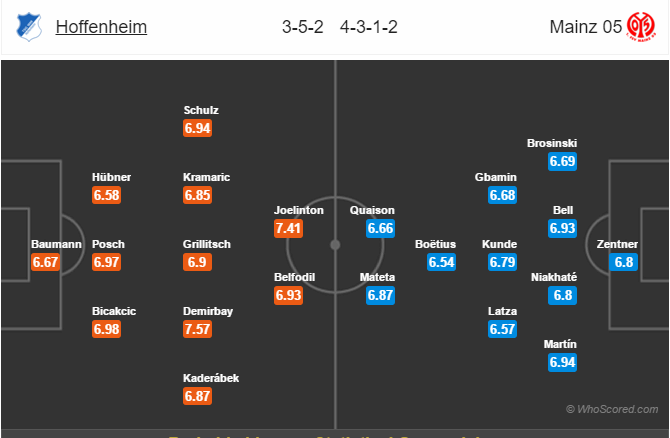 Soi kèo Hoffenheim – Mainz