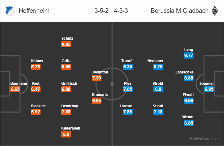 Soi kèo Hoffenheim - M'gladbach