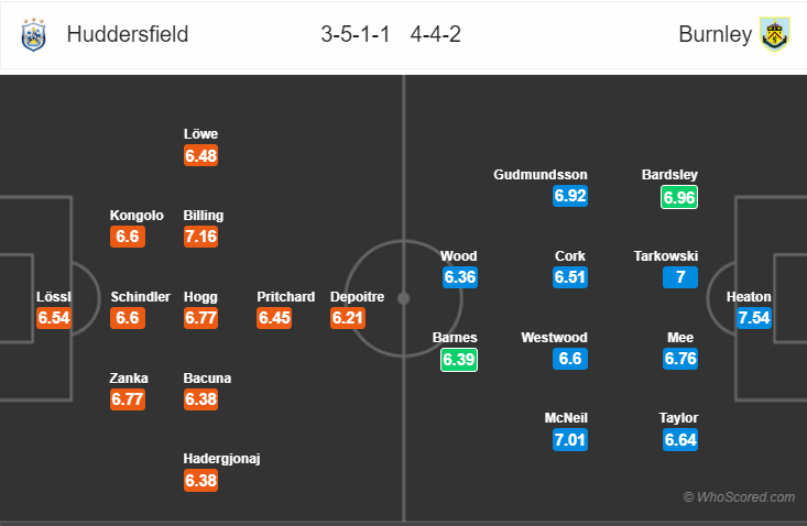 Soi kèo Huddersfield – Burnley