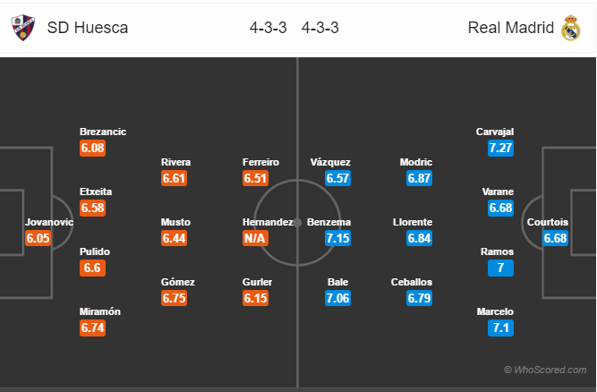 Soi kèo Huesca - Real Madrid