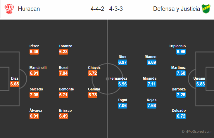 Soi kèo Huracan – Defensa