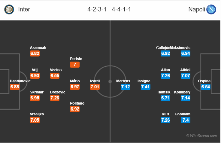 Soi kèo Inter – Napoli