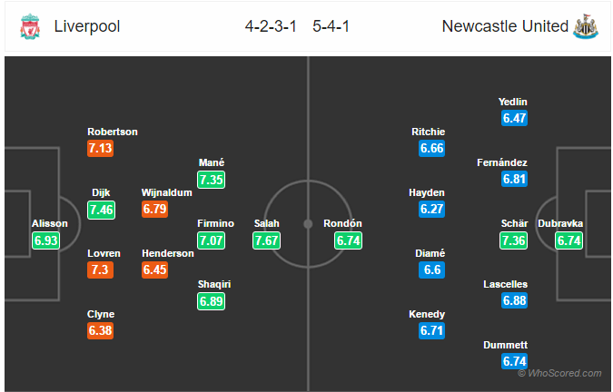 Soi kèo Liverpool – Newcastle