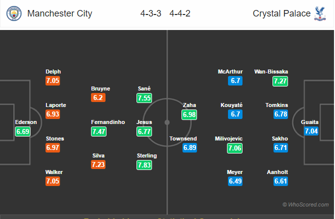 Soi kèo Man City - Crystal Palace