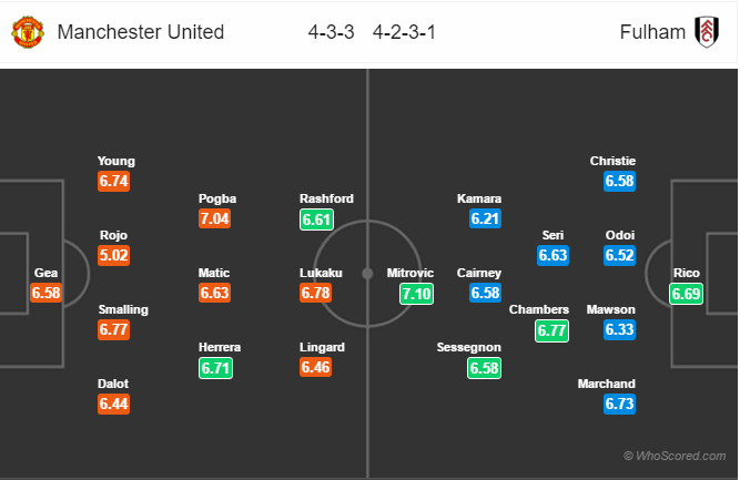 Soi kèo Man United – Fulham