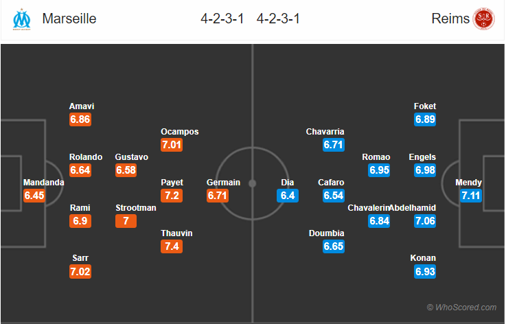 Soi kèo Marseille – Reims
