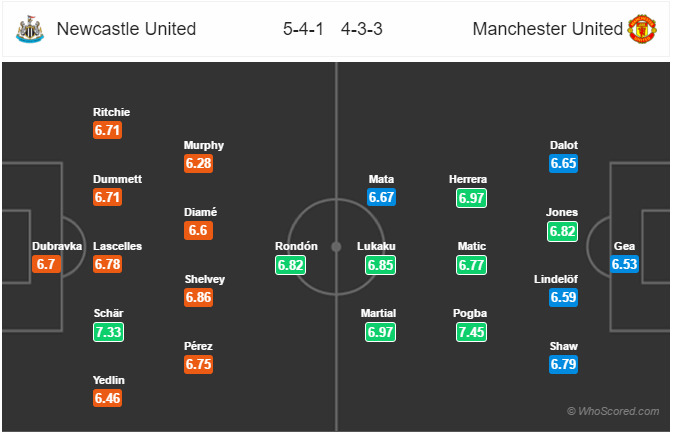 Soi kèo Newcastle - Man United