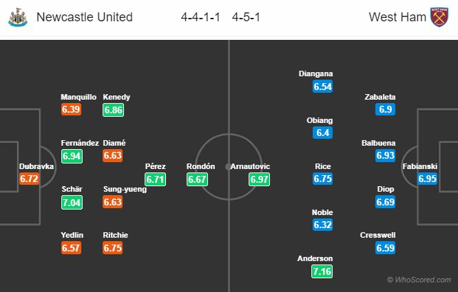 Soi kèo Newcastle - West Ham