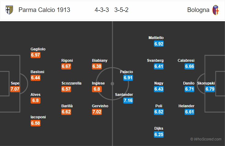 Soi kèo Parma – Bologna