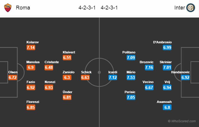 Soi kèo Roma – Inter