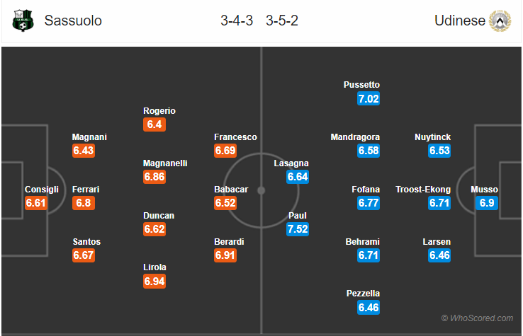 Soi kèo Sassuolo – Udinese