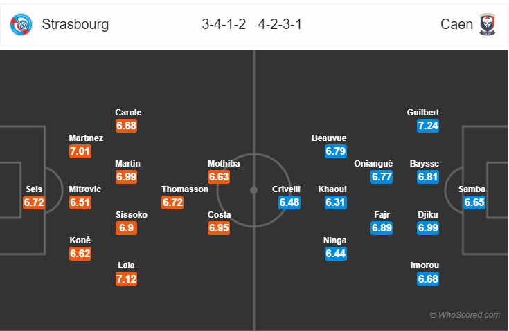 Soi kèo Strasbourg – Caen