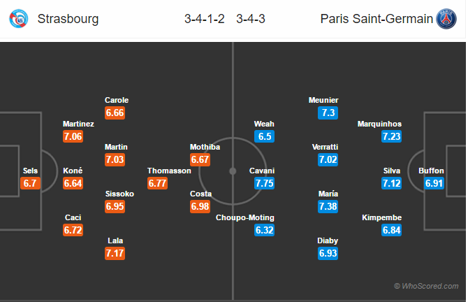 Soi kèo Strasbourg – PSG