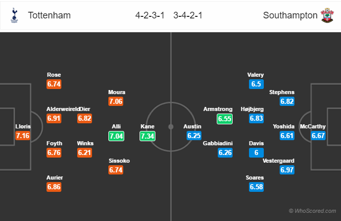 Soi kèo Tottenham – Southampton