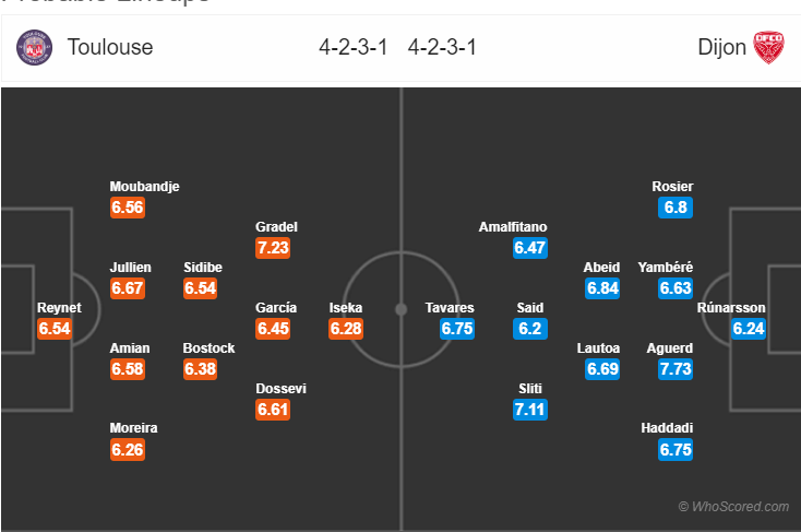 Soi kèo Toulouse – Dijon