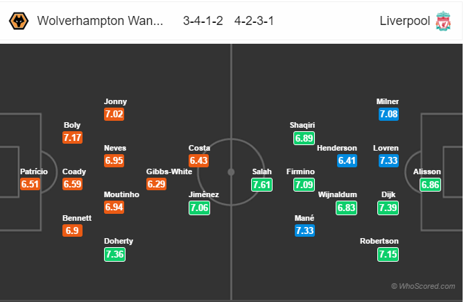 Soi kèo Wolverhampton – Liverpool