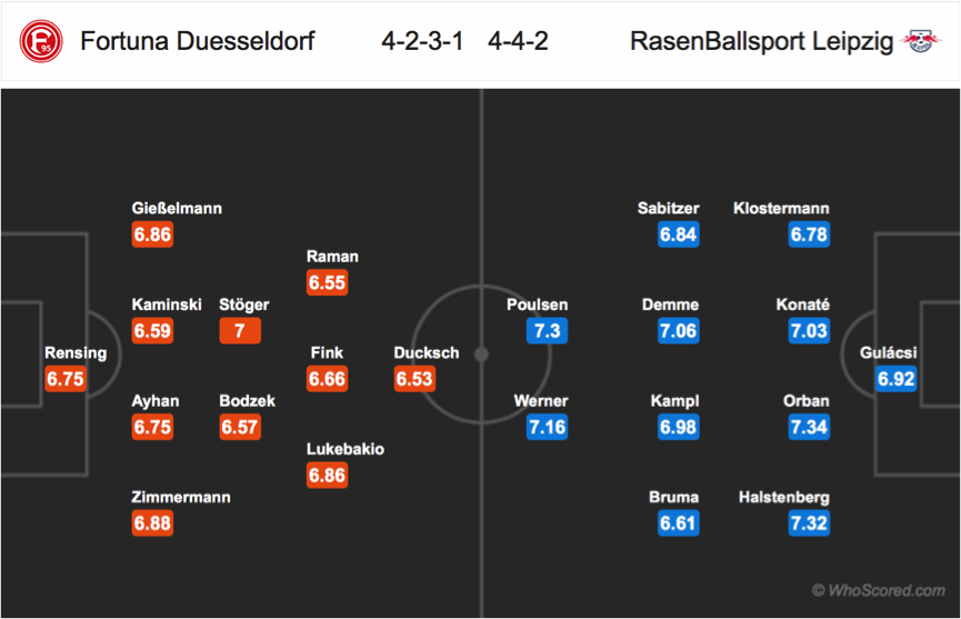 Soi kèo Fortuna Dusseldorf - Leipzig