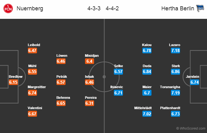 Soi kèo Nurnberg - Hertha