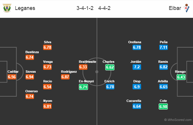 Soi kèo Leganes - Eibar