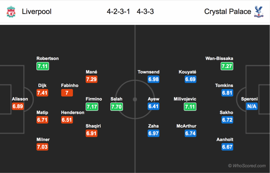 Soi kèo Liverpool - Crystal Palace