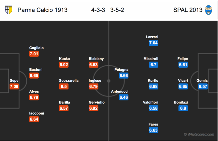 Soi kèo Parma - SPAL