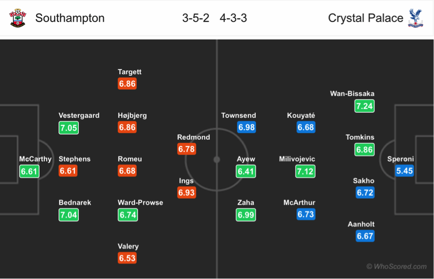 Soi kèo Southampton - Crystal Palace