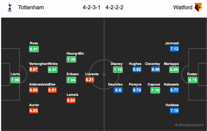 Soi kèo Tottenham - Watford