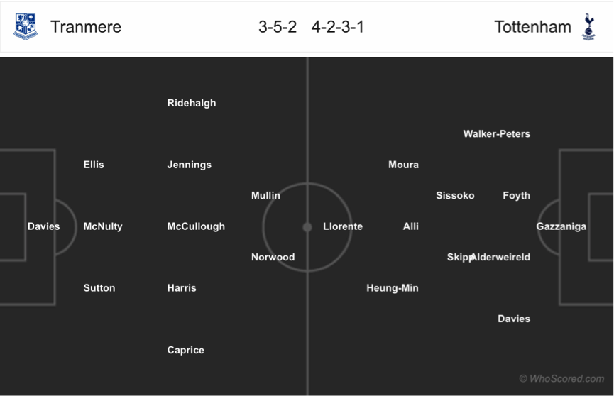 Chuyên gia soi kèo Tranmere - Tottenham 