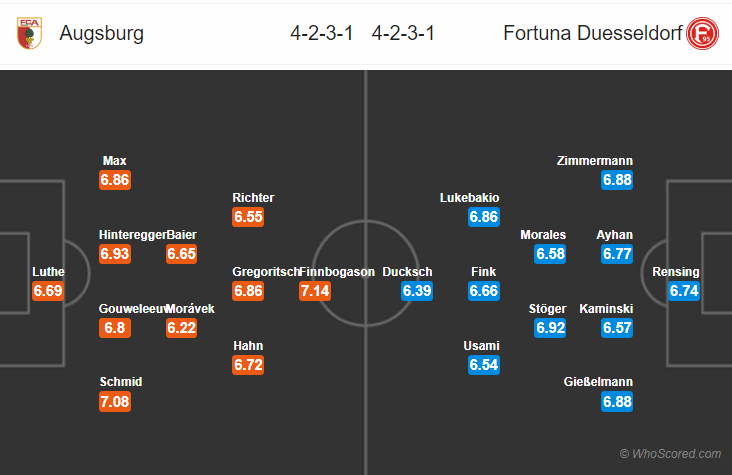 Soi kèo Augsburg - Fortuna Dusseldorf