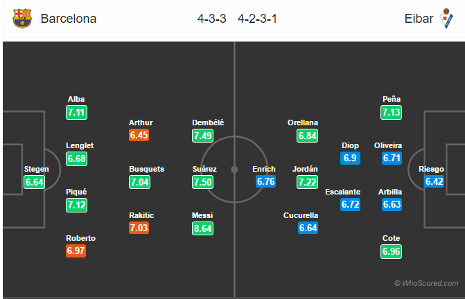 Soi kèo Barcelona – Eibar