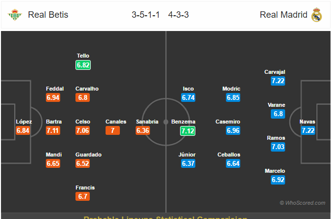 Soi kèo Betis - Real Madrid