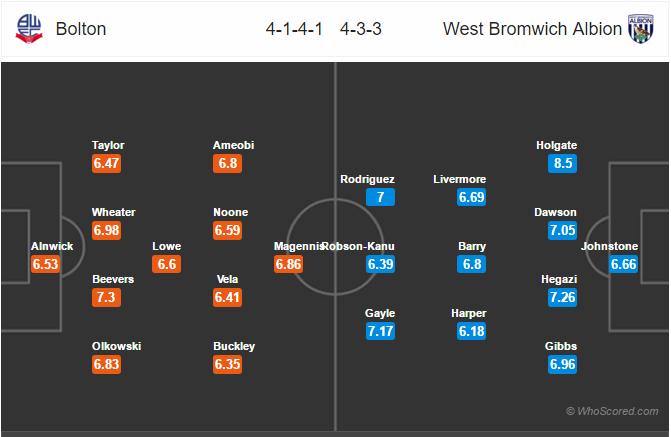 Soi kèo Bolton - West Brom