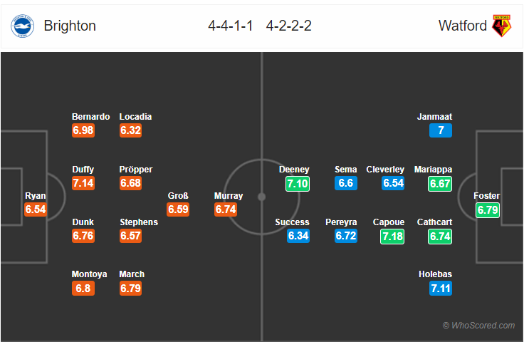 Soi kèo Brighton – Watford