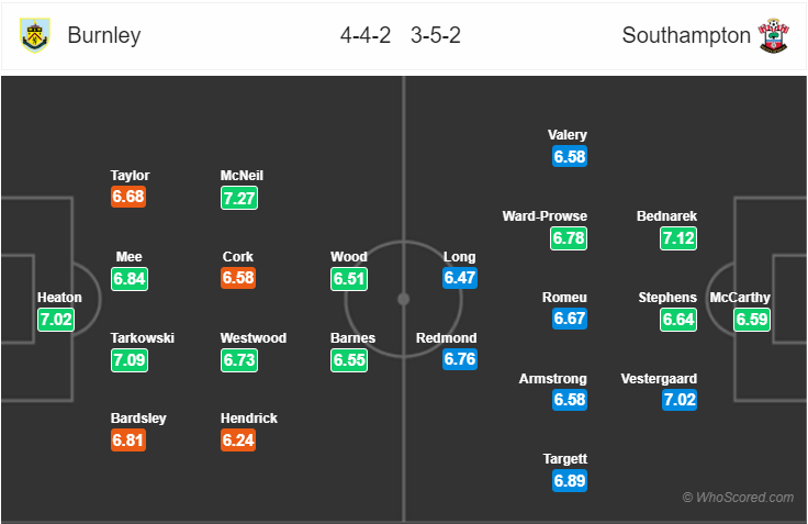 Soi kèo Burnley – Southampton