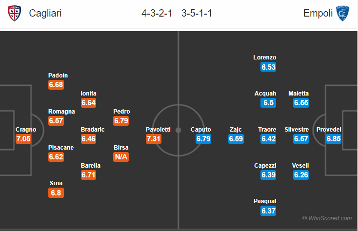 Soi kèo Cagliari – Empoli