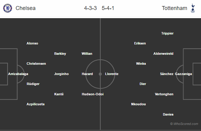 Soi kèo Chelsea – Tottenham