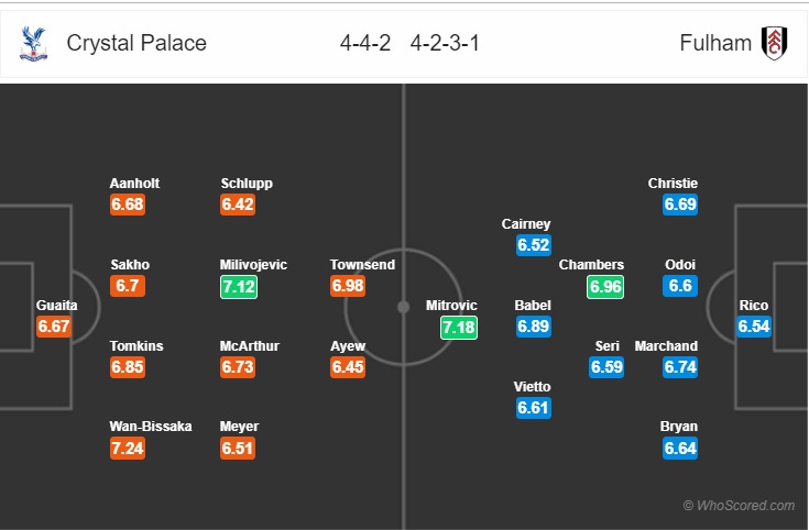 Soi kèo Crystal Palace – Fulham