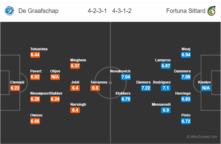 Soi kèo De Graafschap - Fortuna Sittard