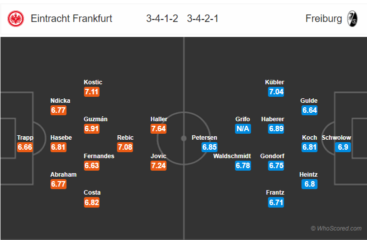 Soi kèo Frankfurt – Freiburg