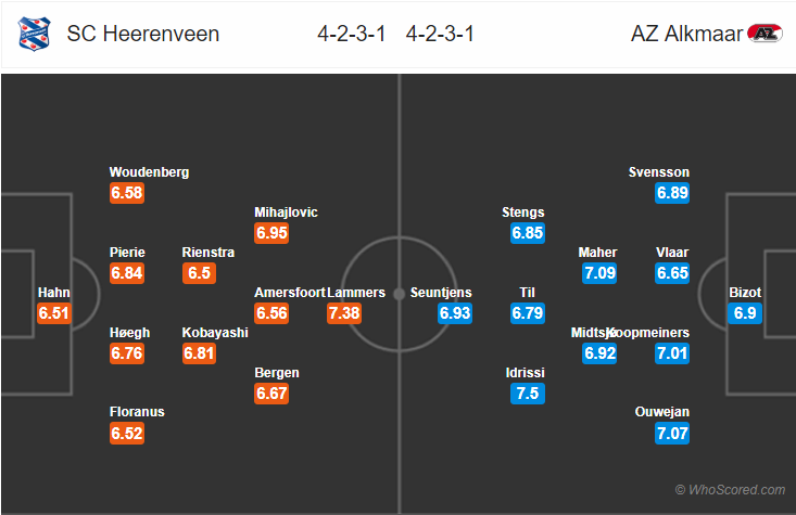 Soi kèo Heerenveen – AZ