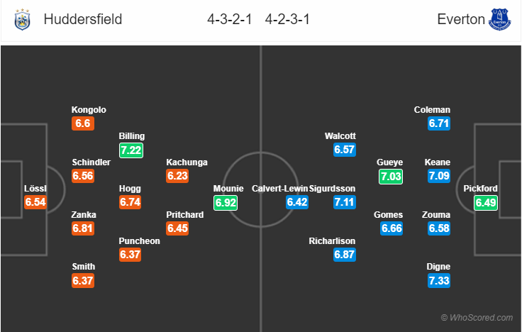 Soi kèo Huddersfield – Everton