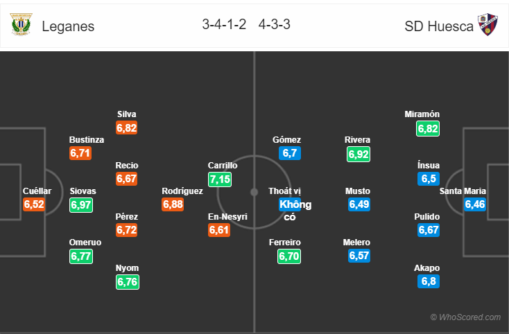 Soi kèo Leganes – Huesca