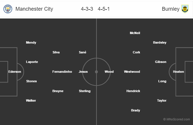 Soi kèo Man City – Burnley