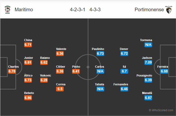 Soi kèo Maritimo – Portimonense