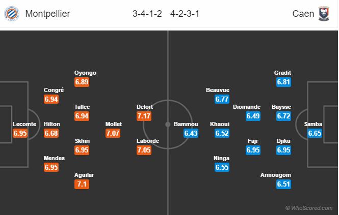 Soi kèo Montpellier – Caen